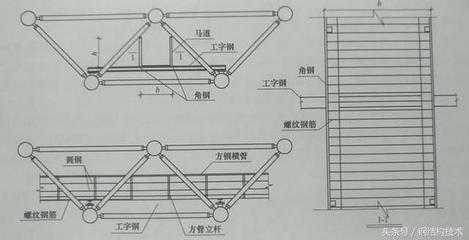 型鋼梁截面選擇方法（型鋼梁截面的選擇） 結構橋梁鋼結構施工 第1張