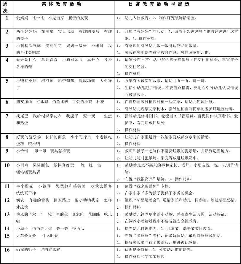 中班工作下学期计划怎么写