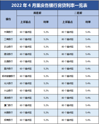 房贷25万每月还多少