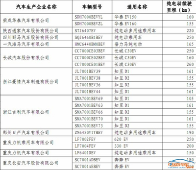 野马新能源汽车型号