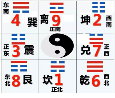 号码五行