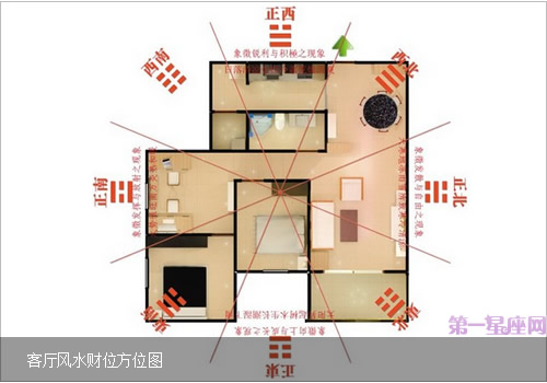 客厅风水方位图