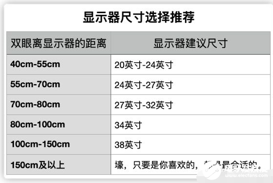 1K显示器最好的尺寸 打游