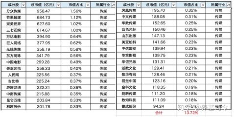 什么是分众传媒? 江南春的