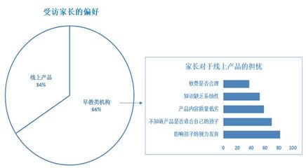 大城市数据