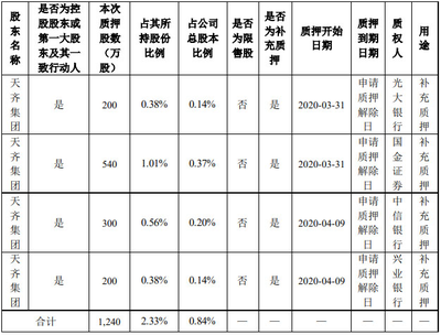 如何查询股份是否质押