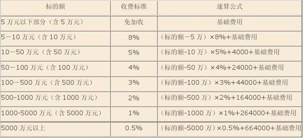 律师收费规定