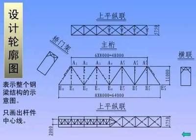 型鋼梁的實(shí)際步驟包括哪些（型鋼梁施工主要步驟） 結(jié)構(gòu)電力行業(yè)設(shè)計(jì) 第3張