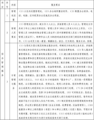 物业一级服务标准