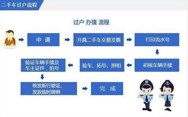 外地二手车过户流程