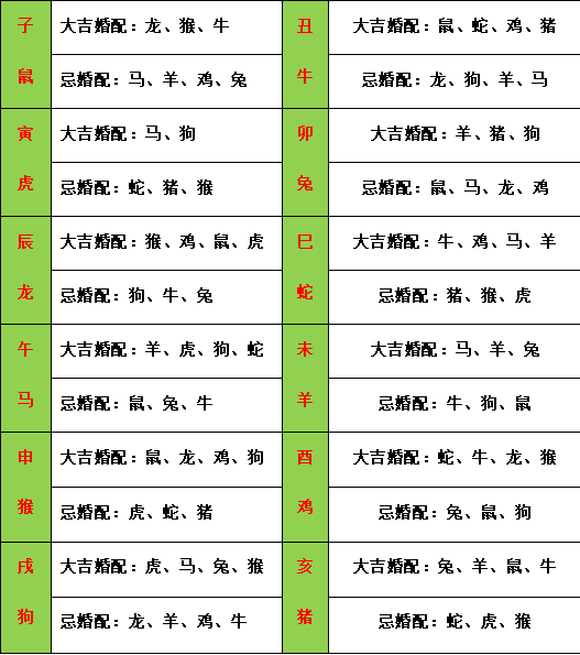 属相配对