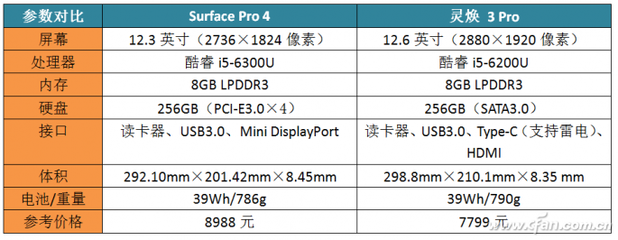 surface pro4硬盘最大可以换多大的