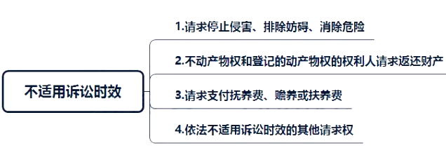 不动产20年的诉讼时效