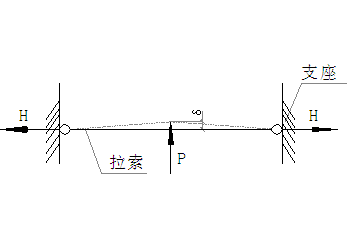 拉索幕墙张力原理