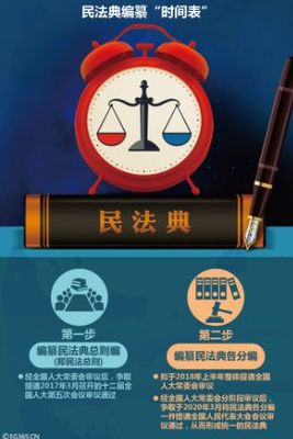 民事基本原则