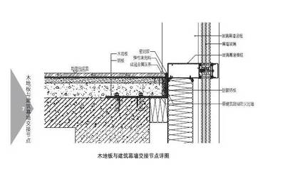 幕墻施工圖設(shè)計(jì)師招聘（幕墻施工圖設(shè)計(jì)師招聘信息）