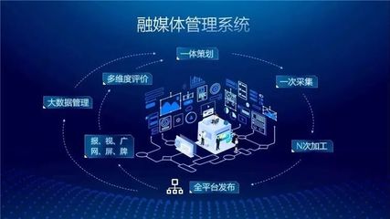 大数据国有六大库