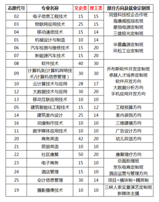 船舶电子信息工程排名学校