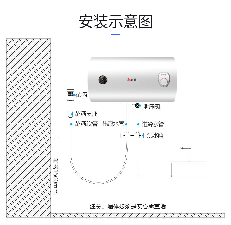 热水器安装高度