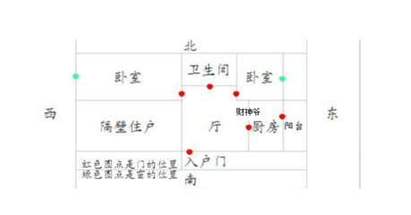 文财神摆放厨房