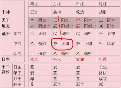 八字中偏印是什么意思