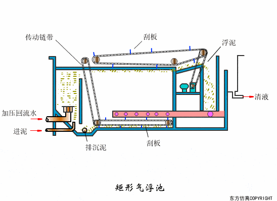 简述气浮设备的工作原理