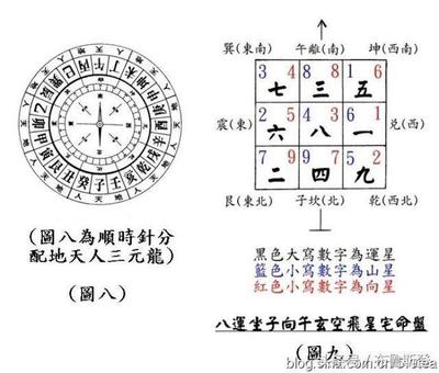 西南方向是什么方位