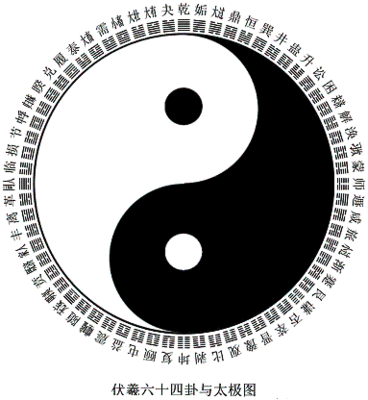 五行四象