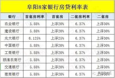 阜阳房子