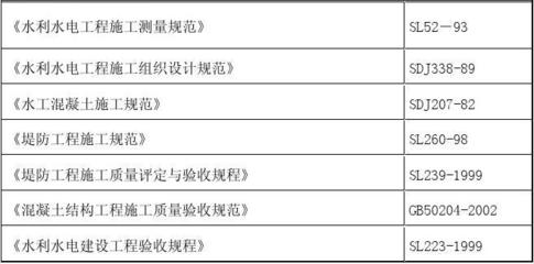 水库除险加固工程设计规范标准(水库除险加固工程的规范标准) 钢结构门式钢架设计 第2张 水库除险加固工程设计规范标准(水库除险加固工程的规范标准) 钢结构门式钢架设计 第2张