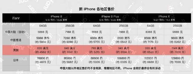 iphone几天可以退换货 nss