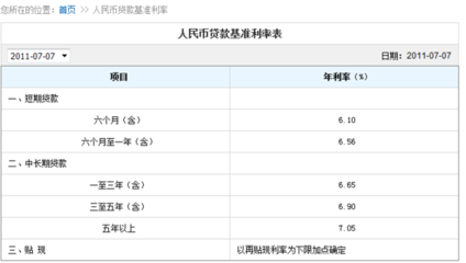 同期贷款利率计算器