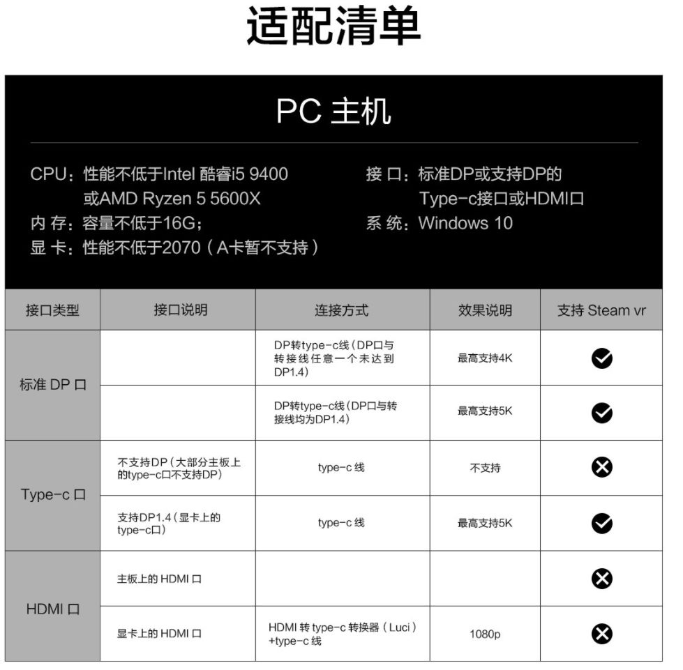 vr与电脑连接电脑配置