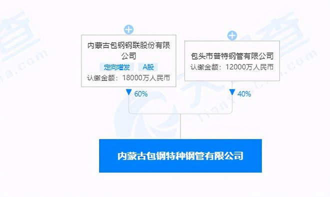 包鋼特種鋼管有限公司歸哪個公司板塊（內(nèi)蒙古包鋼特種鋼管有限公司）