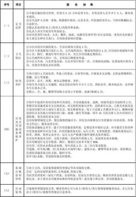 物业一级服务标准