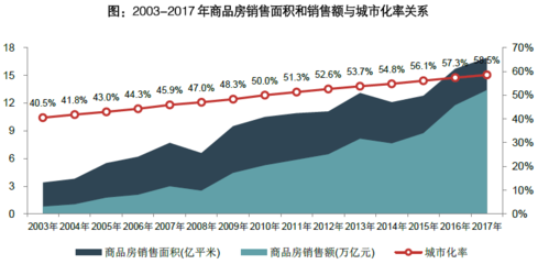 中国房地产发展报告