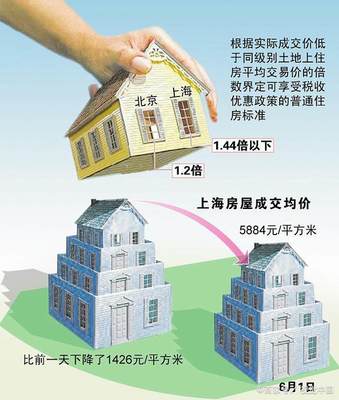 二手房水电过户流程