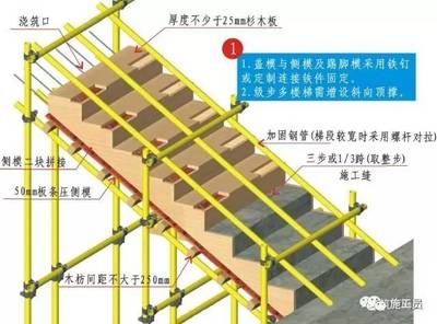 梁板加固施工工艺(冬季梁板加固施工要点) 结构工业钢结构设计 第5张 梁板加固施工工艺(冬季梁板加固施工要点) 结构工业钢结构设计 第5张
