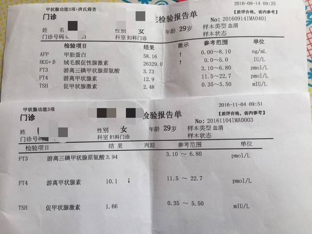 怀孕为什么要查甲功