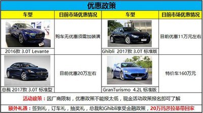 买车20万的首付多少合适