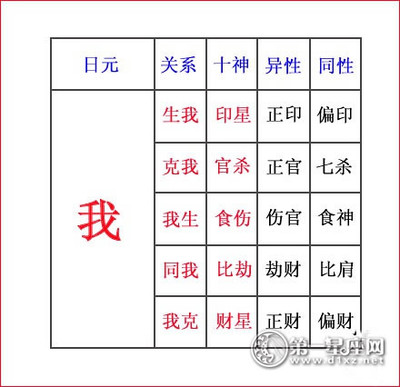 八字中两个正财