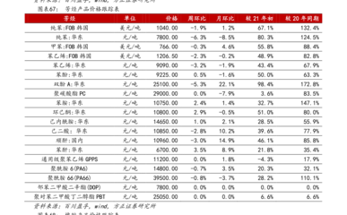 房地产的股票有哪些