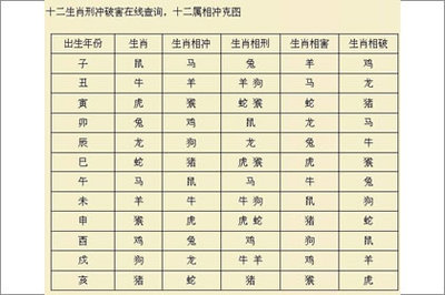 五行在线查询
