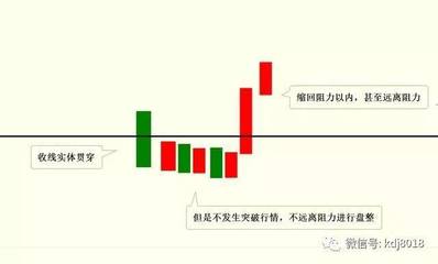 股票的收线是什么意思啊