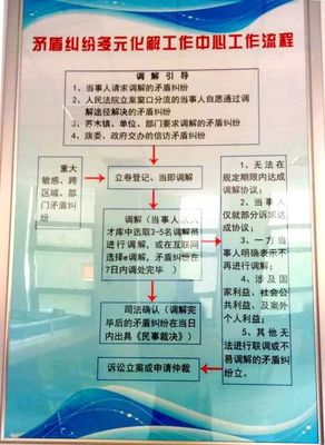 矛盾纠纷多元化解机制