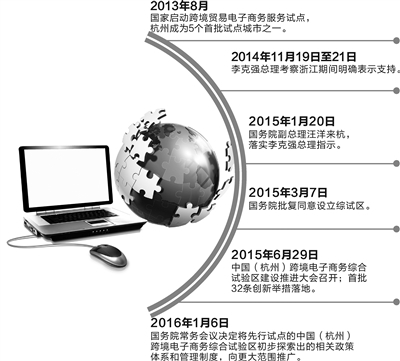 电子商务的网络实验