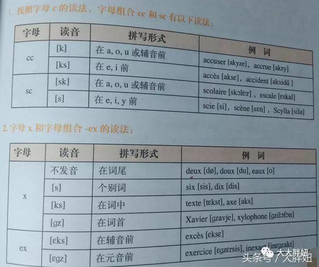 ex发音规则