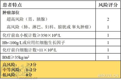 血栓 d二聚体有多少钱