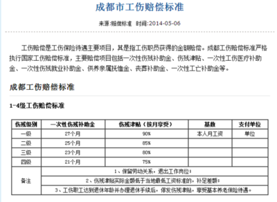 职工工伤赔偿