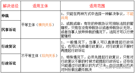 仲裁适用范围
